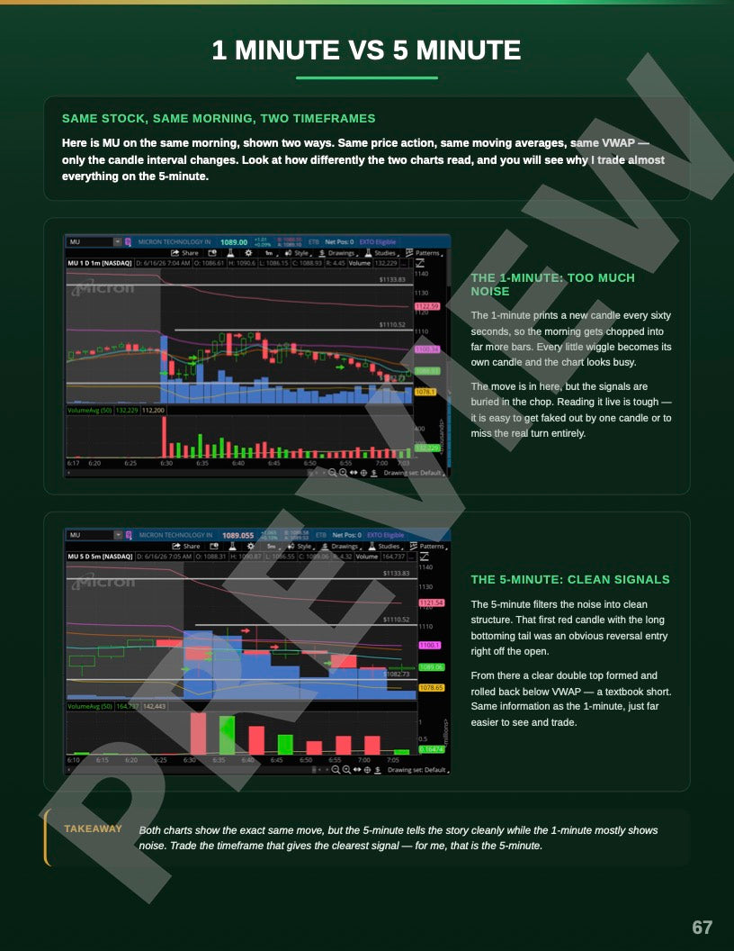 The Ultimate Day Trading Guide